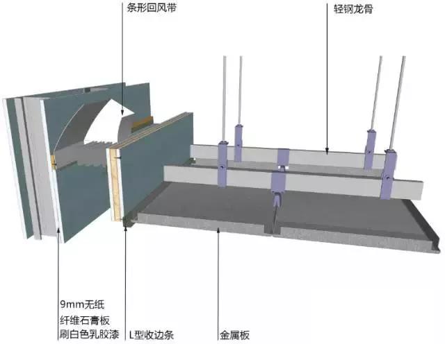 知名企业工程细部节点做法bim图集,吊顶施工工艺流程3d图