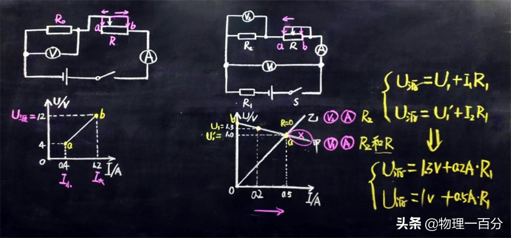 初三物理电学难点之一:如何快速设计电路?中考物理常考