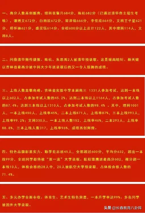 长春热门高中近三年进出口咋样?你决定选哪所了吗?