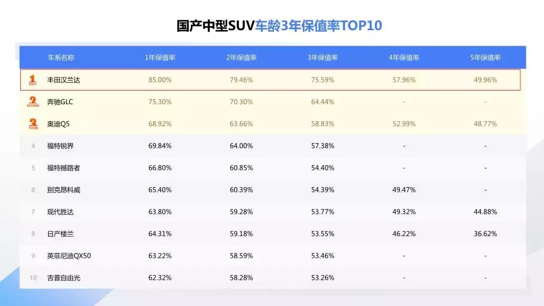 台风生存指南,台风天气的驾驶技巧