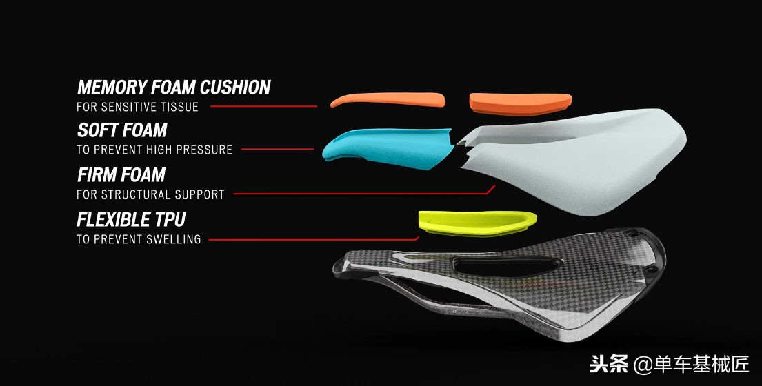 闪电mimic女性车座，直接选择就好，告别描述私密位置的尴尬境遇