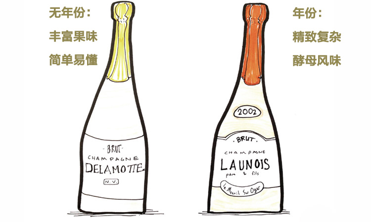 香槟酒如何选,香槟怎么选择