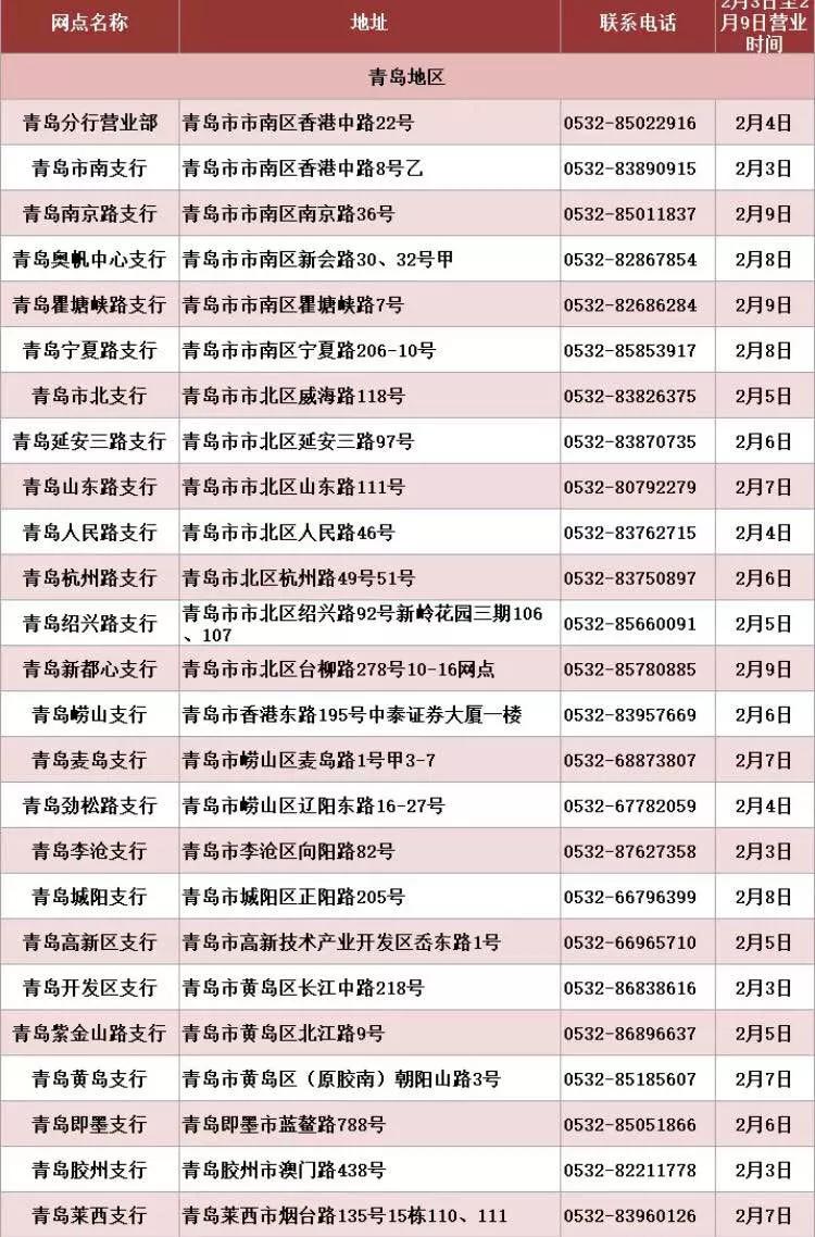 青岛农商银行西海岸分行营业时间,青岛市各大银行周日几点上班