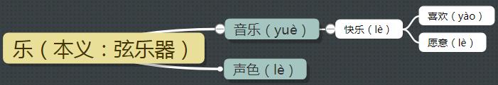 说文解字谈文化：“乐”从何来？