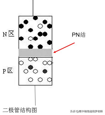 二极管电路应用误差分析,电子技术基础二极管电路分析