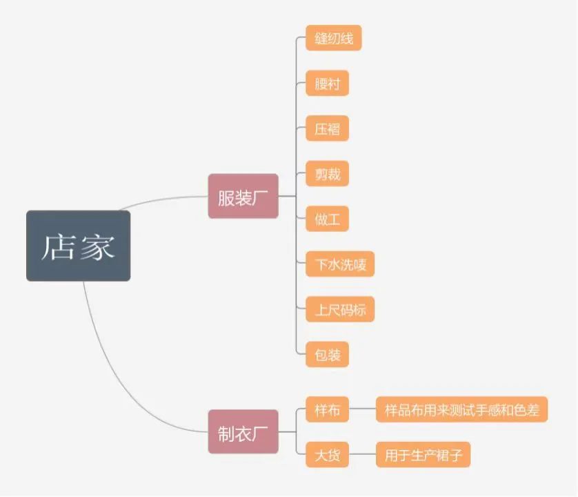jk制服二次元图,jk制服的市场劣势