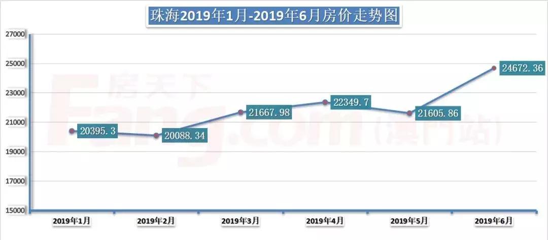 珠海和北海哪适合买房投资,珠海和中山哪里适合投资买房