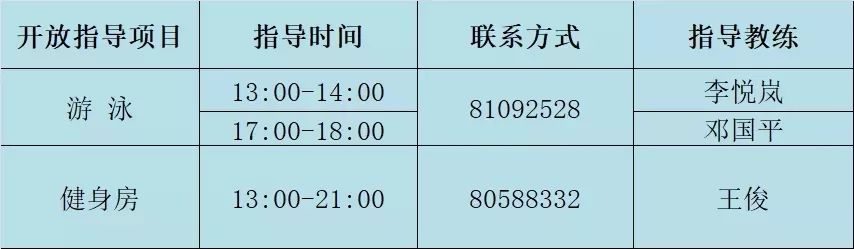 常州全民健身运动会,全市体育场馆有序开放