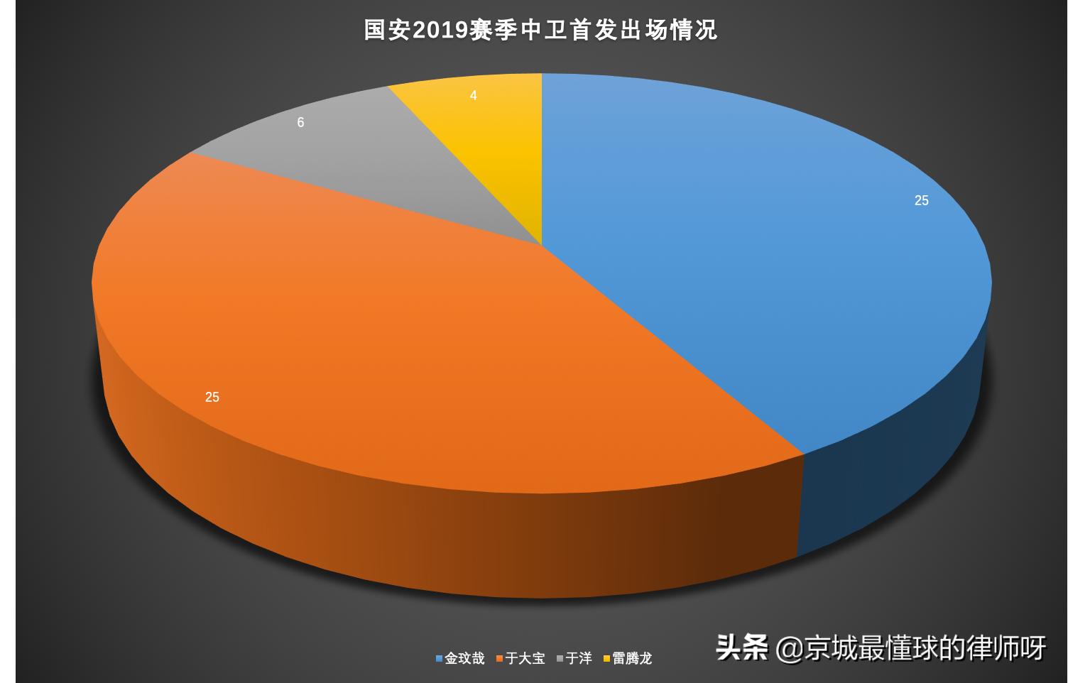 金玟哉入选年度最佳后卫,韩国队后卫金玟哉为啥没去亚洲杯