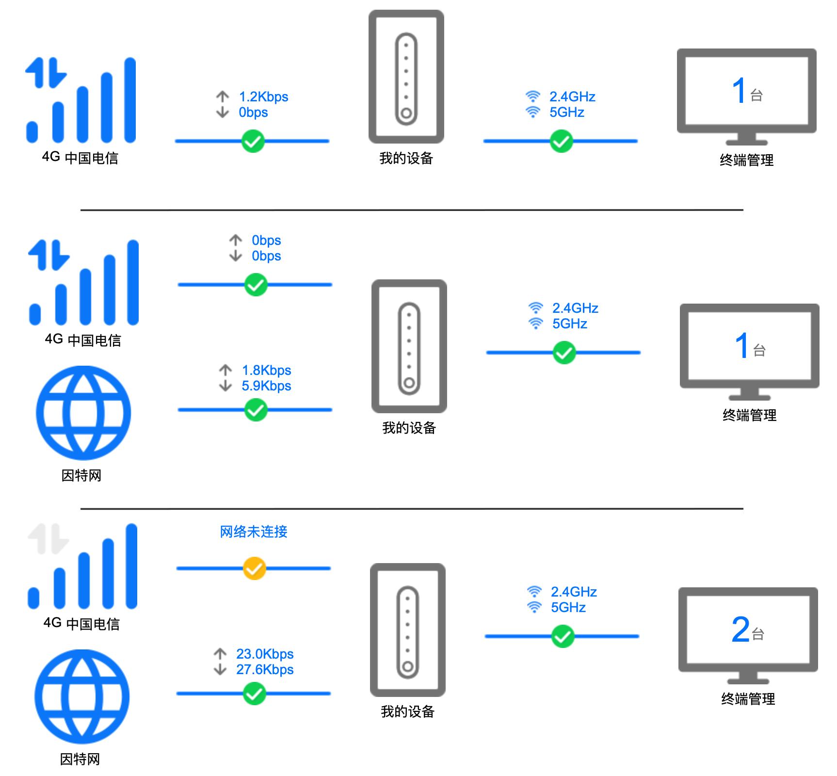 可充可插移动路由器,可移动无需插卡无线路由器