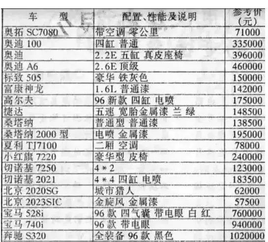 1998年的东西,一张图看懂20年未涨价的东西