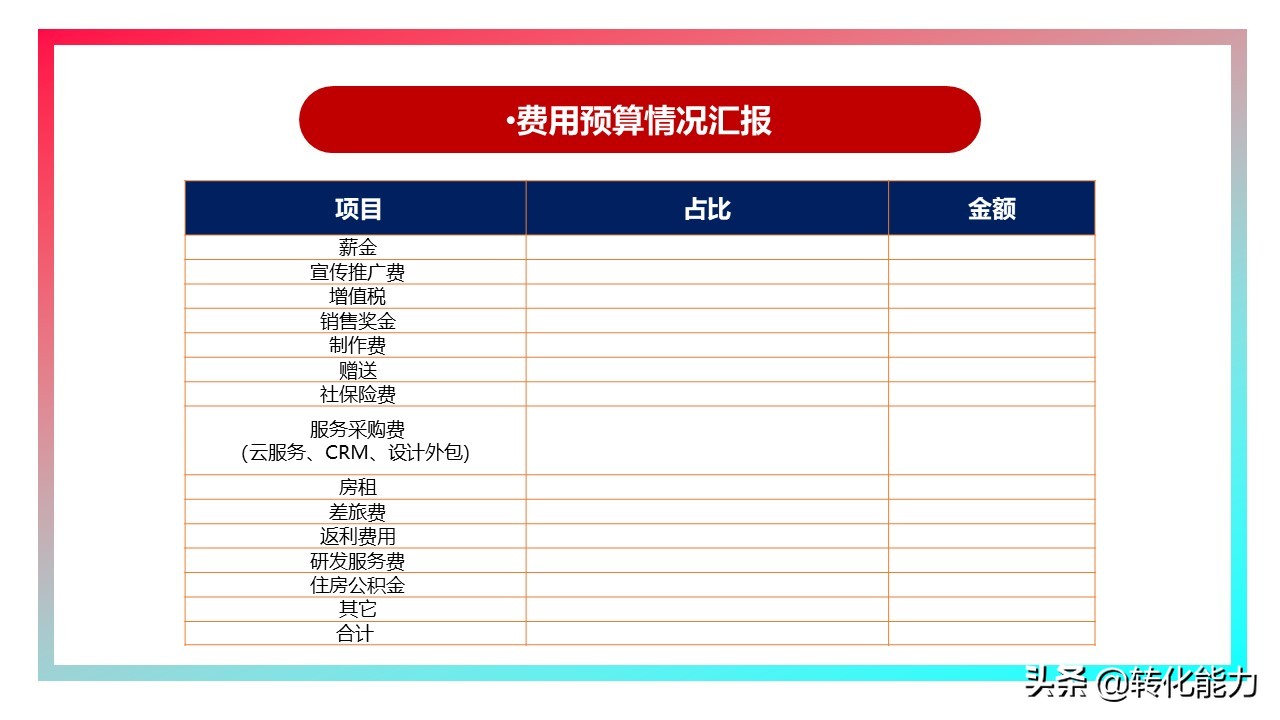 年度规划汇报ppt,2021年工作总结2022年工作计划ppt
