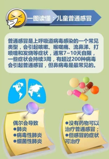 儿童感冒哪些药禁用,儿童普通感冒的正确认识与防护
