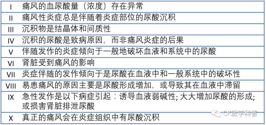 本人治疗痛风经验分享,内分泌科痛风