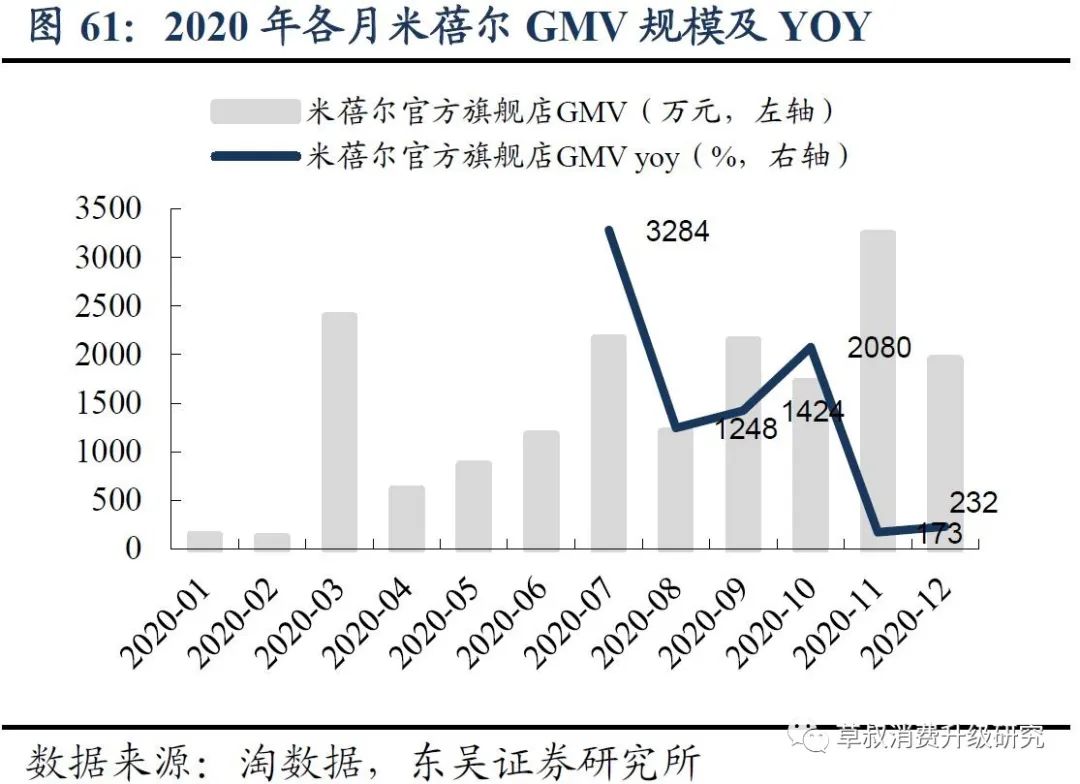 华熙生物真的好用吗,华熙生物的含金量