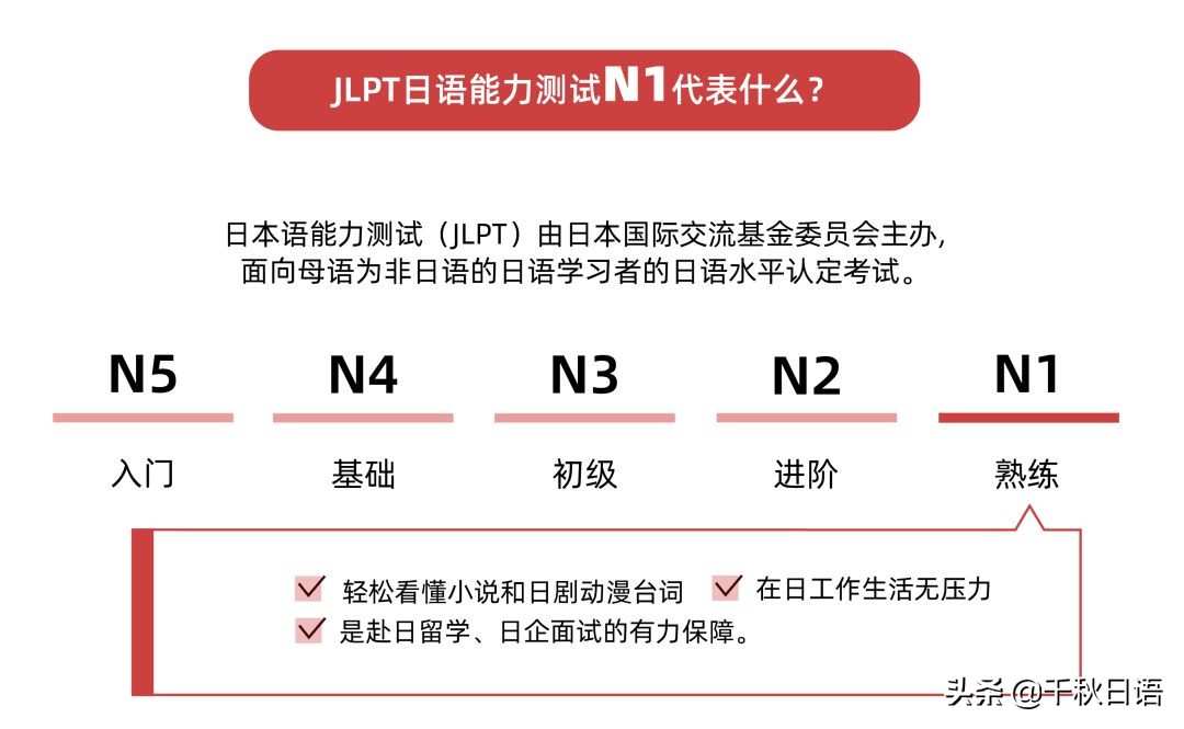 日语n5n1什么水平,日语N5到N2哪个阶段最难
