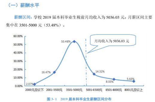 青岛科技大学:学科评估、就业质量情况