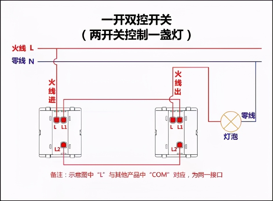 老电工教你开关盒正确接线,老电工教你开关插座如何安装