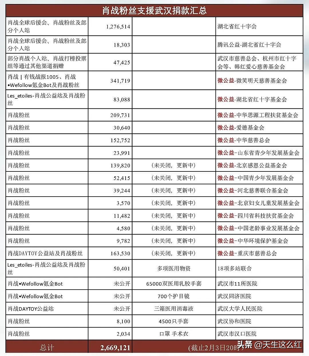 227事件后逆袭的肖战,肖战被227风波影响