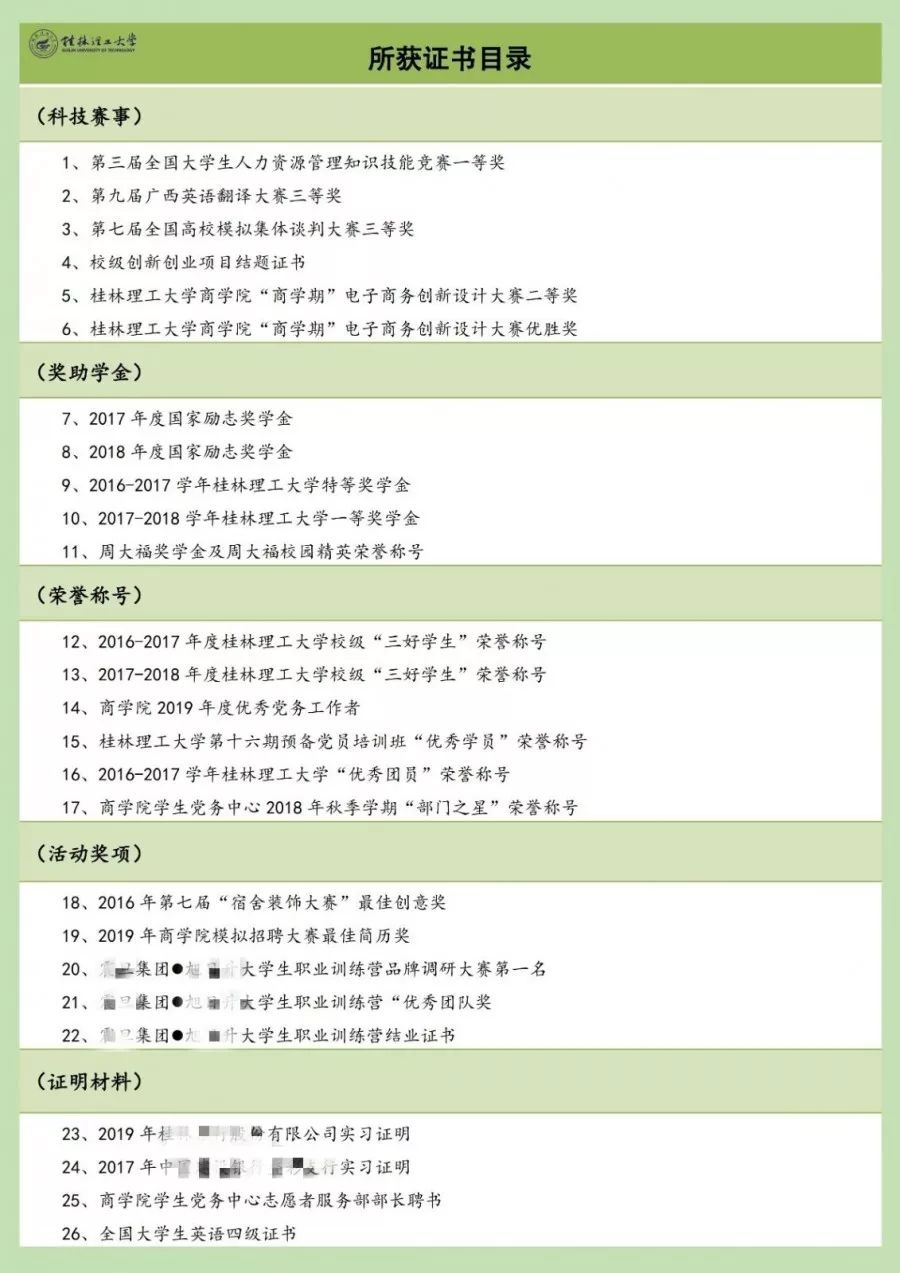 分享干货手把手教你写优秀简历,简历大赛该怎样制作简历更合适