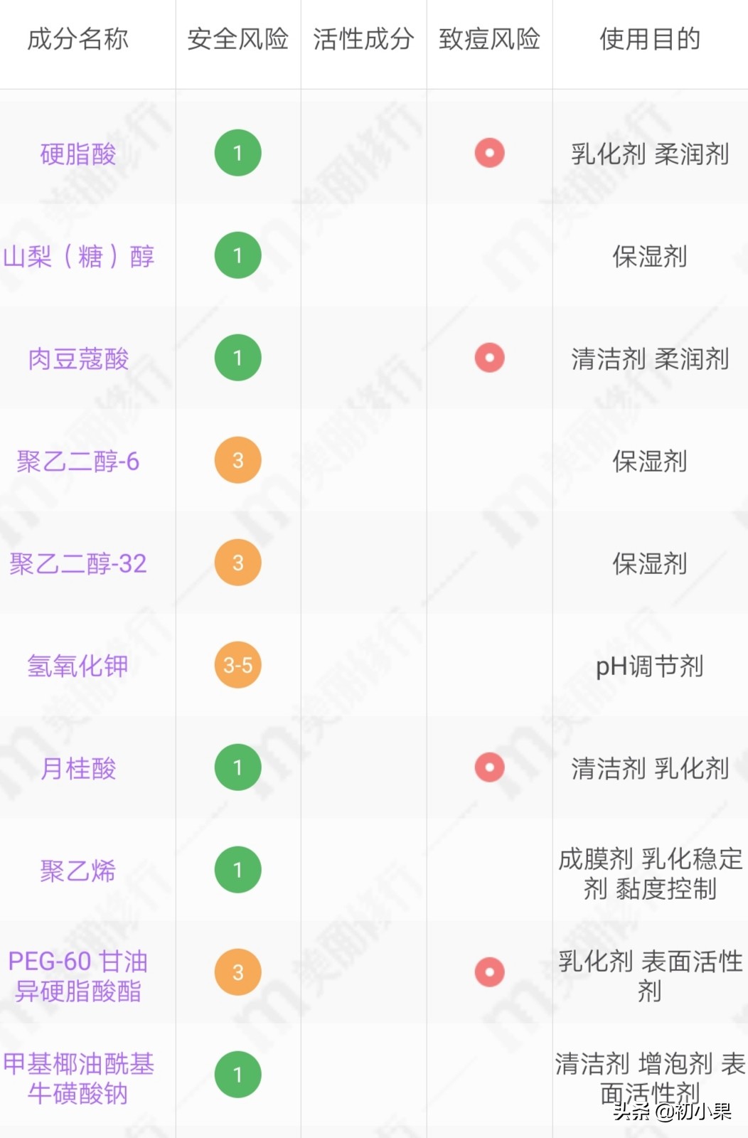洗面奶含哪几种成分可以保湿补水,怎么样才能正确看懂洗面奶