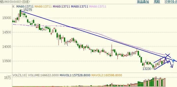 期货原油短线操作实盘,期货原油短线操作方法