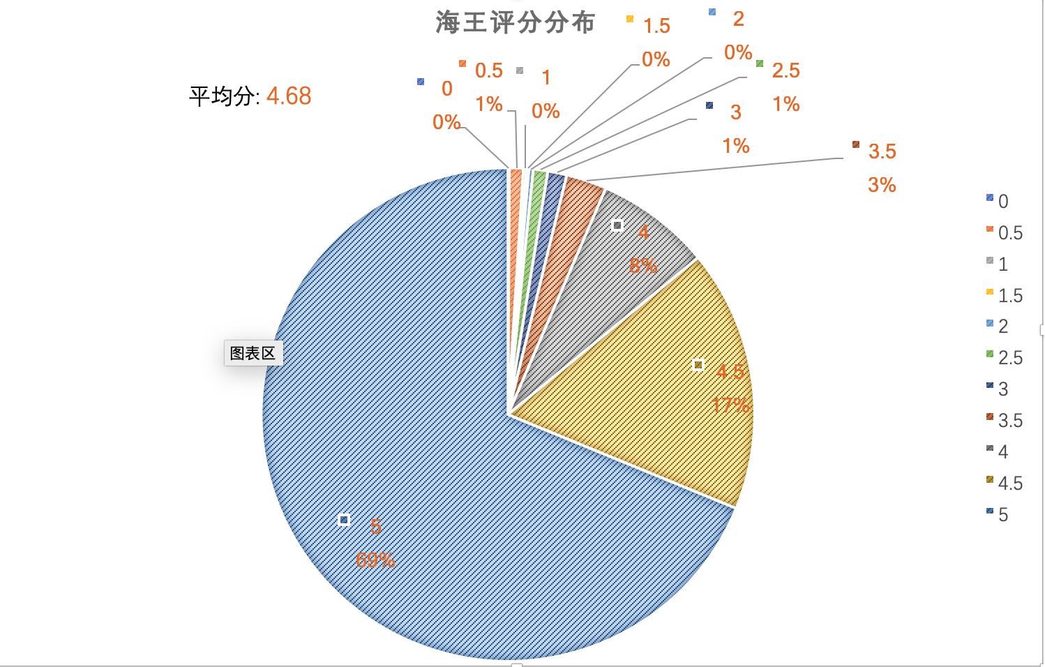 python爬虫练习之猫眼电影,python爬取猫眼榜单