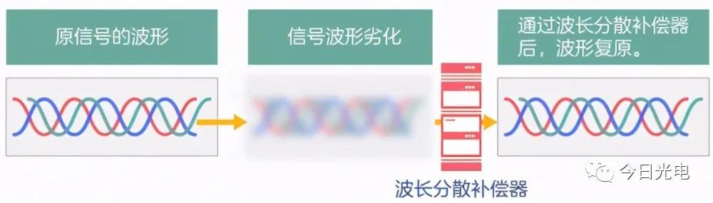 入门科普读物,光纤入门基础知识大全