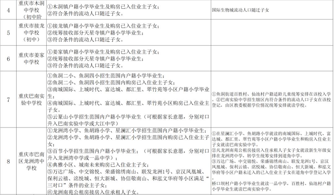 小升初划片政策什么时候开始的,小升初划片区什么时候公布