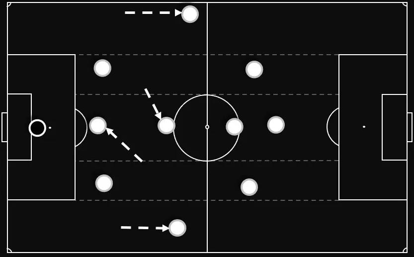 面对5-4-1阵型如何更好的控球,442阵型中场菱形站位优缺点