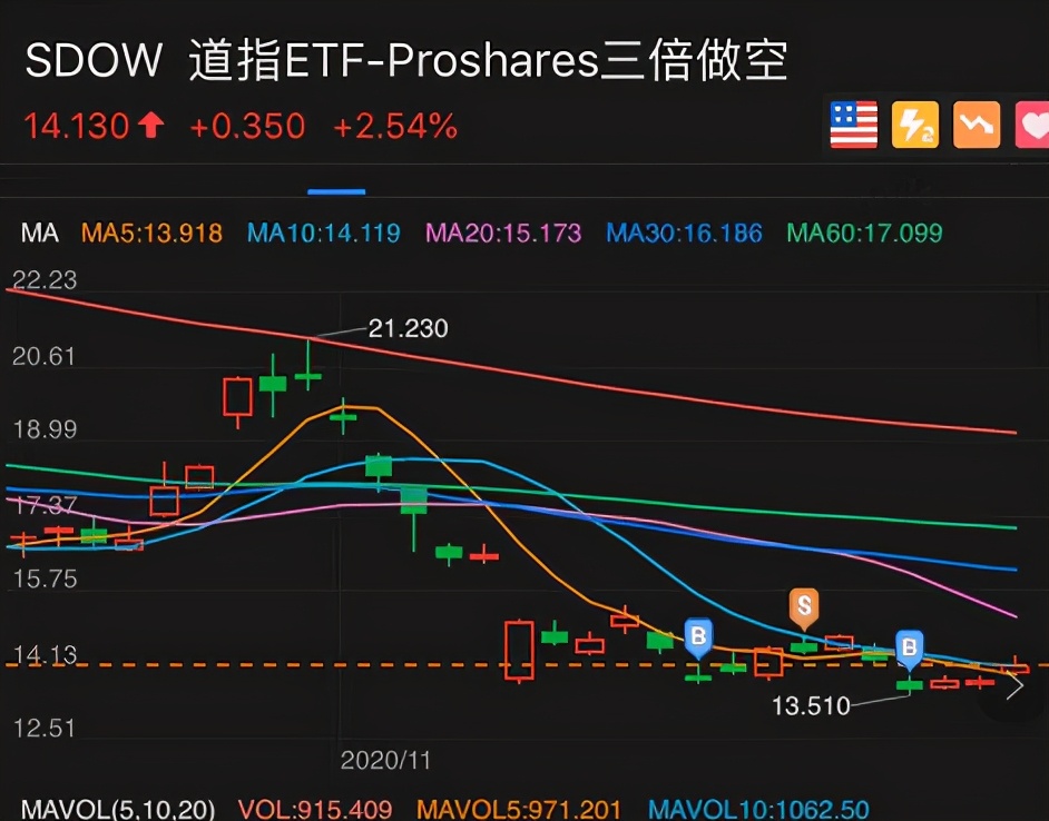 本周股票池操作策略,短线股票池操作
