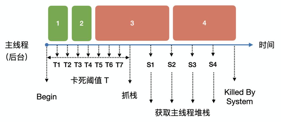 ios系统崩溃代码解析,ios系统安全漏洞