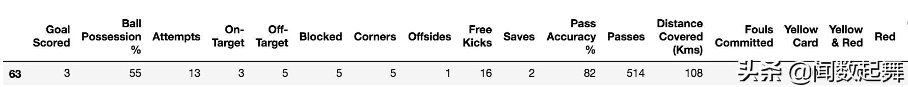 机器学习模型怎么预测,机器学习模型预测结果怎么解读