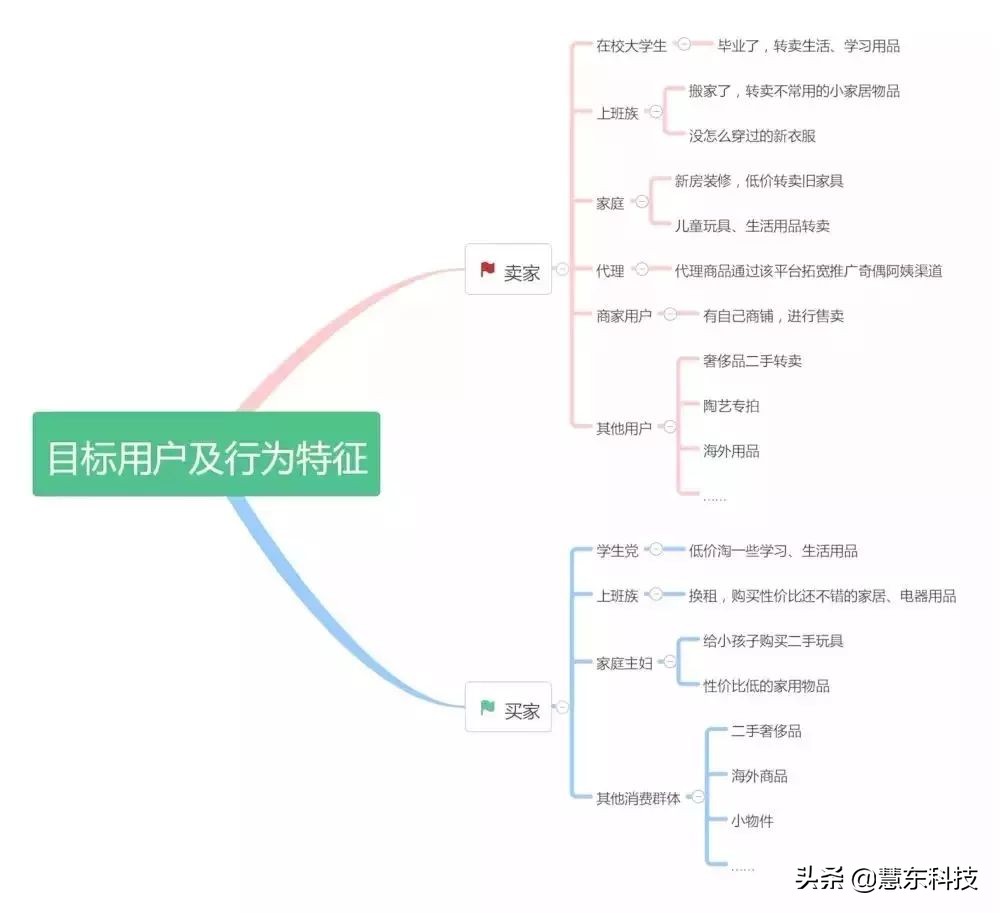 闲鱼是如何挣钱的,闲鱼是靠什么赚钱的