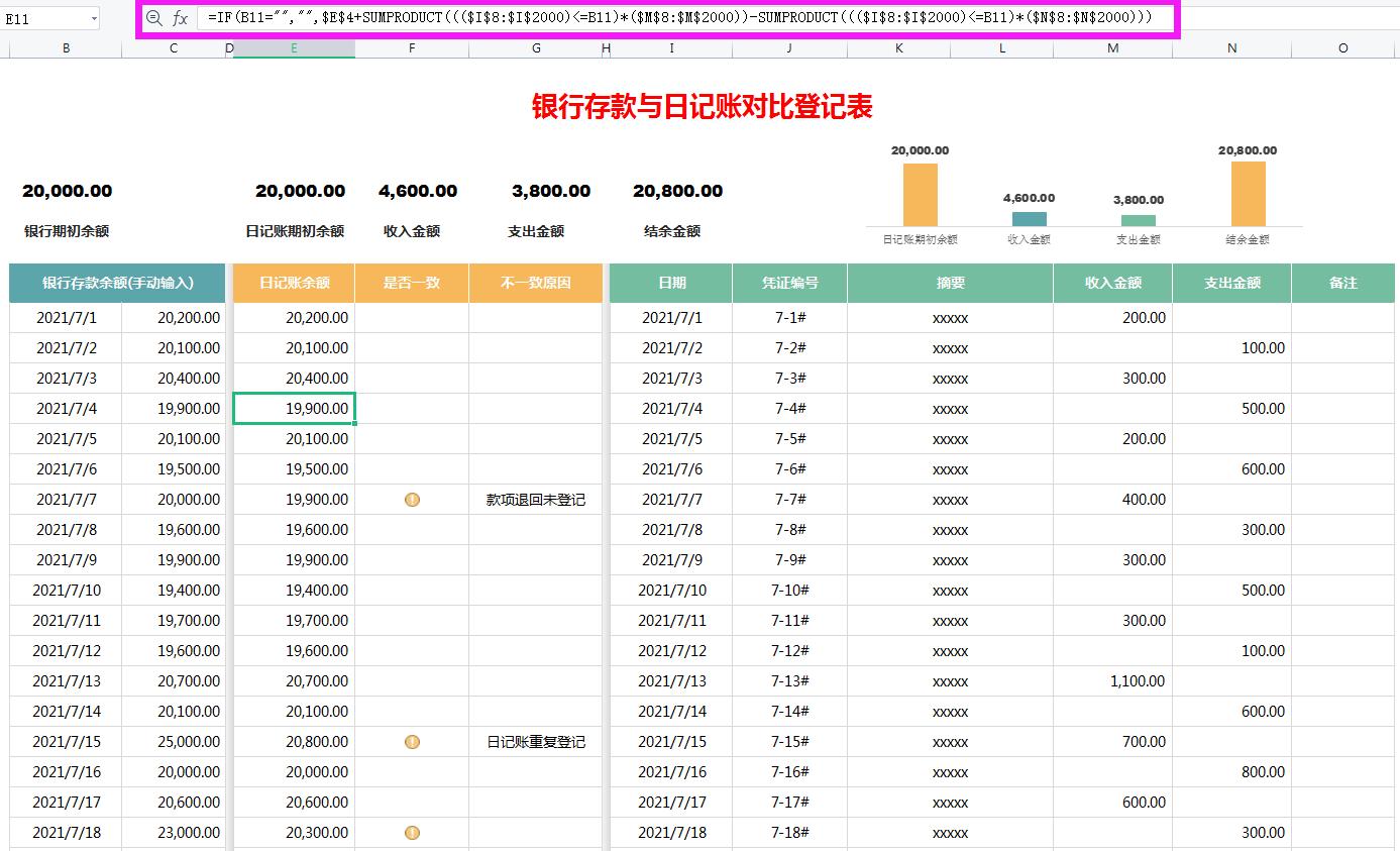 财务出纳数据分析可视化图表,出纳表格自动生成图解