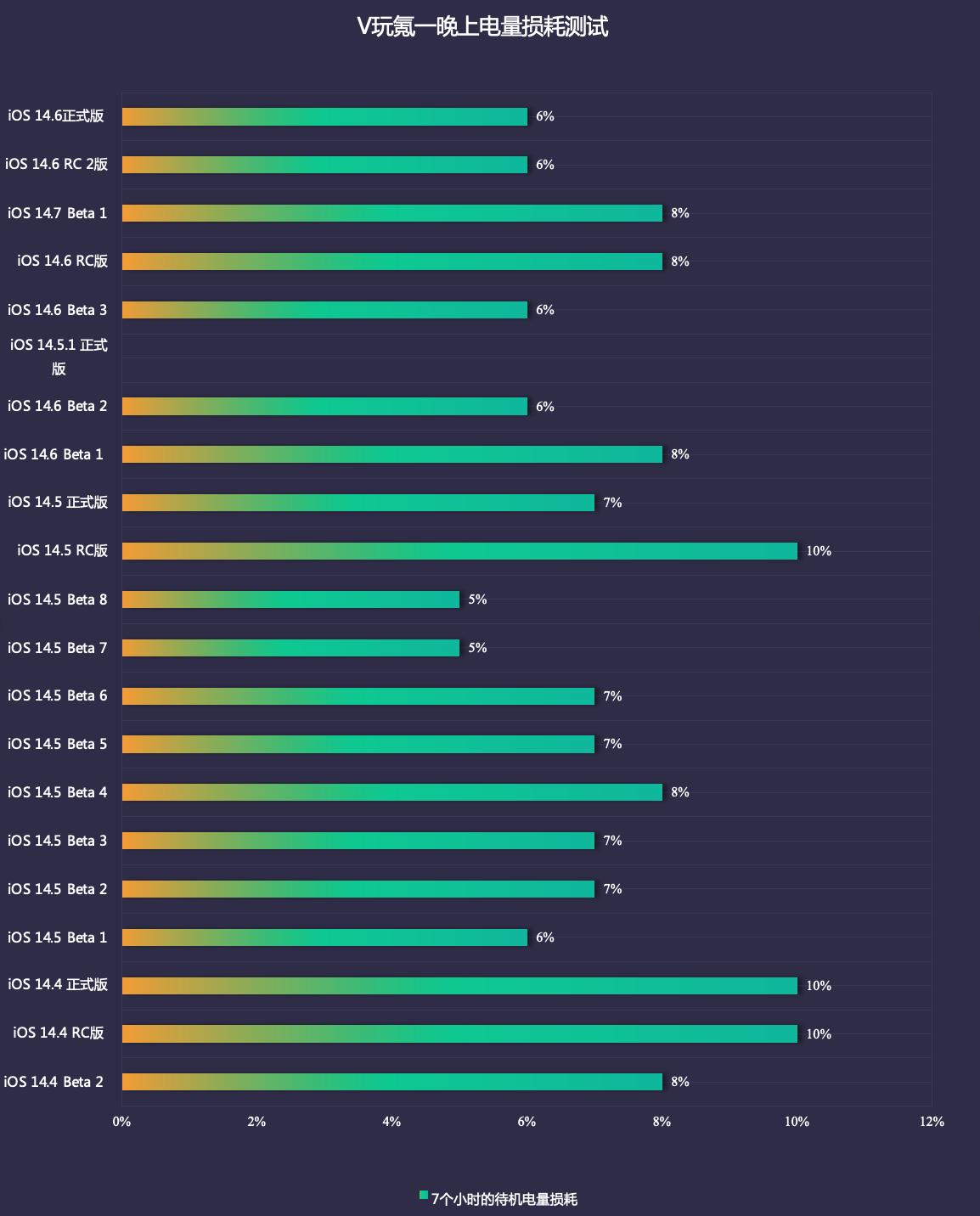 苹果ios14.6声音没有了,苹果ios14.5正式版播放音乐
