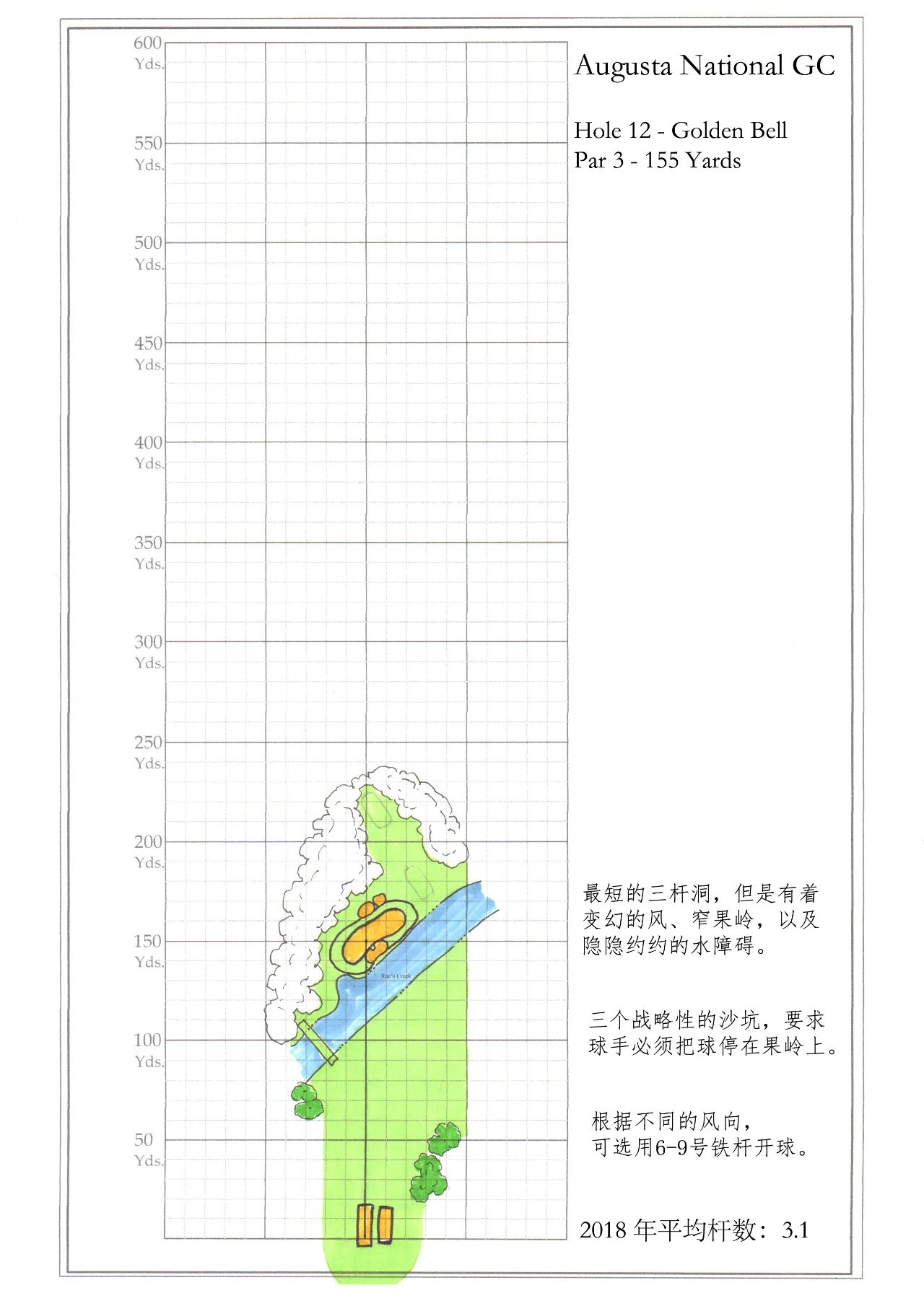 幼美迪带你了解一下神圣的奥古斯塔-美国大师赛（Master）