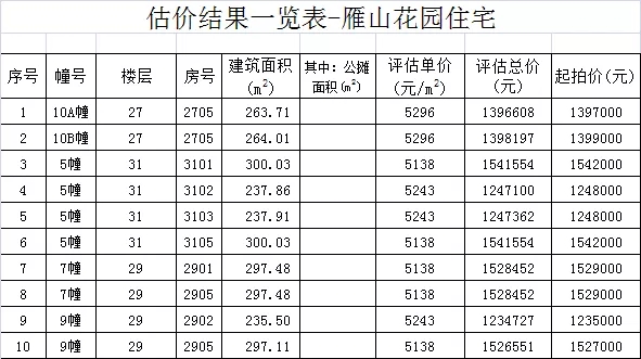 晋江政府拍卖房,晋江未来5年拍卖房