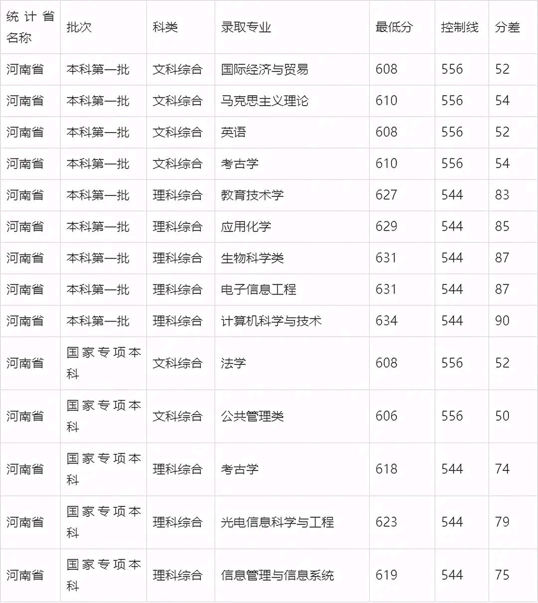 全国师范类大学排名，北师大高居榜首，首都师范大学跻身前十