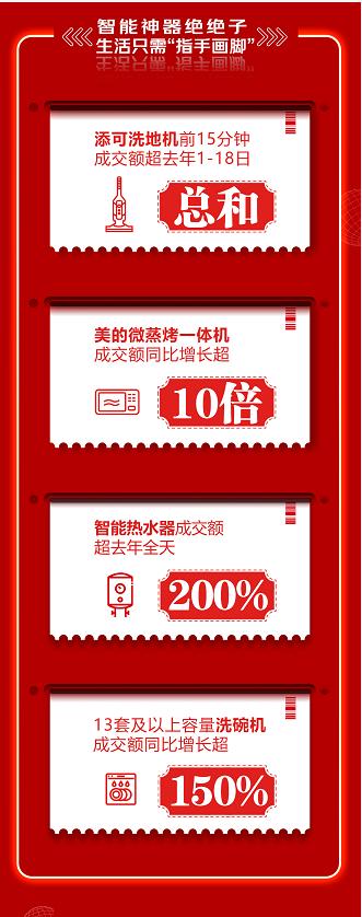 京东618健康家电,京东618榜单家电