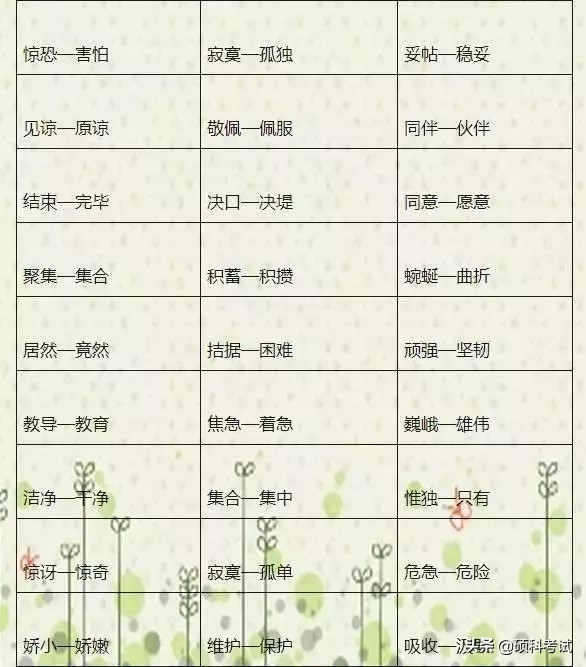 语文老师熬夜整理,语文老师熬夜整理1000个近反义词