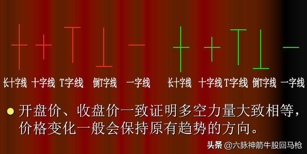 从零开始学炒股（第一课---K线图之1