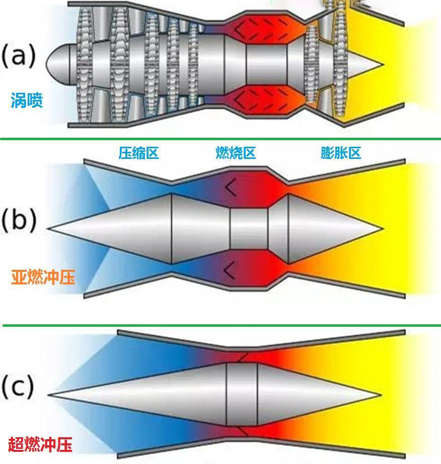 中国首创火箭发动机,中国第一台自主研发的客机发动机