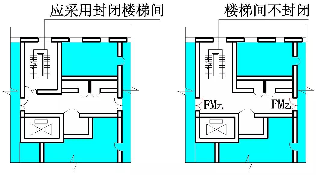 注册消防技术实务建筑防火篇,注册消防工程师中庭防火分隔要求