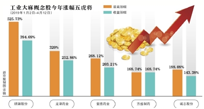 “真假*麻大**”引燃A股19公司圈地百亿美元市场