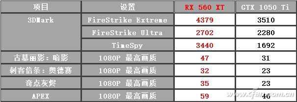 radeon560什么水平,radeonrx560xt怎么样
