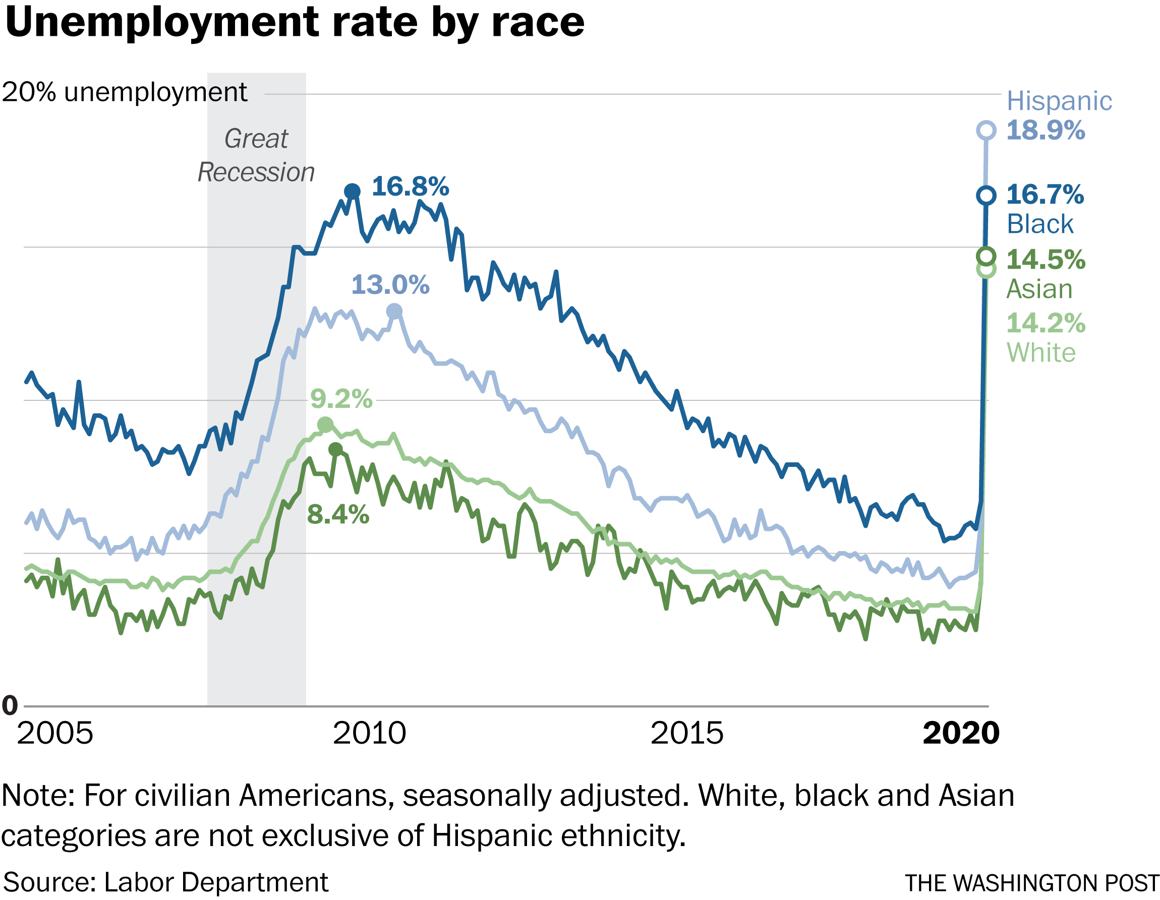 18张图看懂美国,一张图看懂美国真实的数据