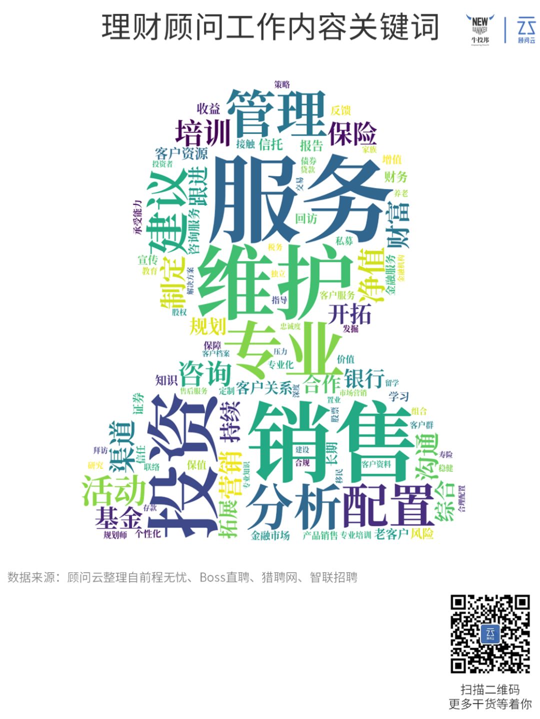 理财顾问招聘,理财顾问难招