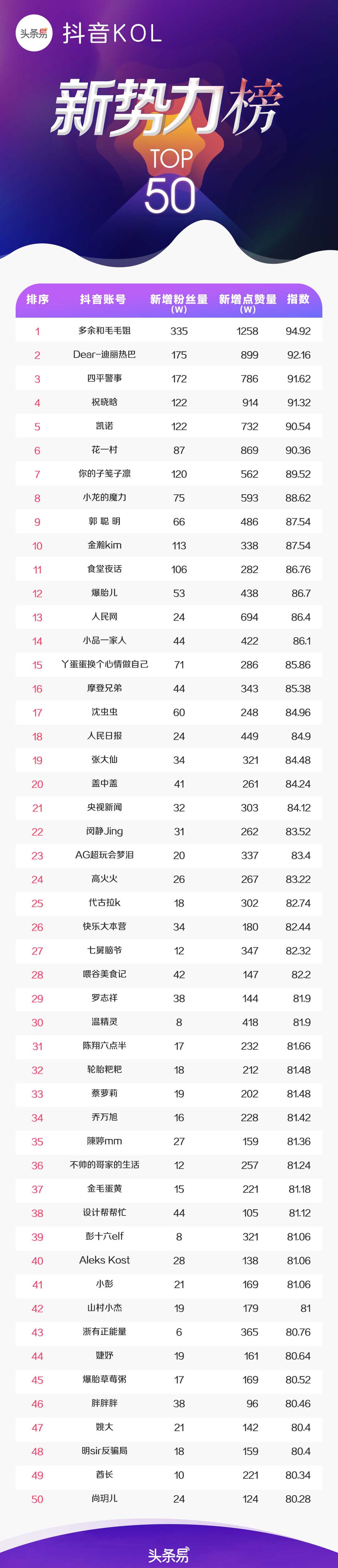 女生福利！这5位抖音小哥哥，可承包你一年的花痴……