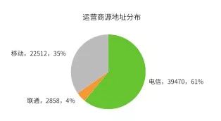 ipv6存在的网络安全隐患,ipv6网络安全事件